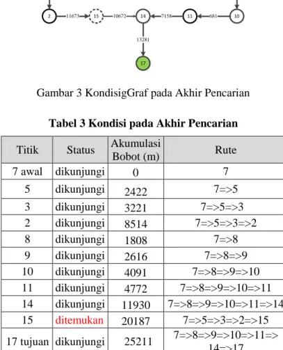 Gambar 4. Halaman utama GIS 