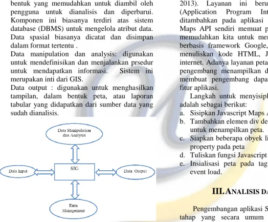 Gambar 1.  Ilustrasi Sub-Sistem SIG 