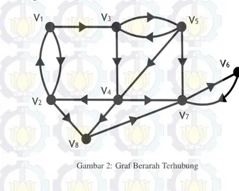 Gambar 1: (a) Graf dasar dari graf berarah (b) maupun (c), (b) Graf berarah terhubung lemah (c) Graf berarah terhubung kuat.