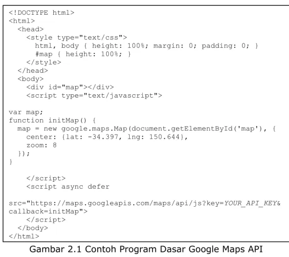 Gambar 2.1 Contoh Program Dasar Google Maps API  2.2.8 Algoritma Dijkstra 