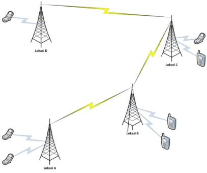 Gambar 2.5 Visualisasi WMN Pada BTS Telepon Selular 