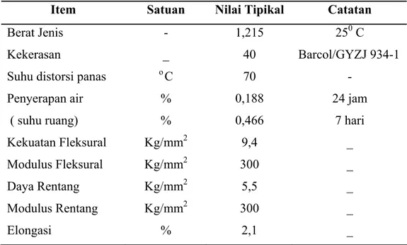 Tabel 2.3 Spesifikasi Unsaturated Polyester Resin Yukalac 157® BTQN-EX 