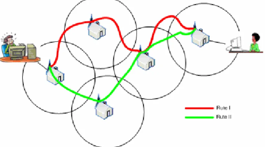 Gambar 1 Mekanisme wireless mesh network 