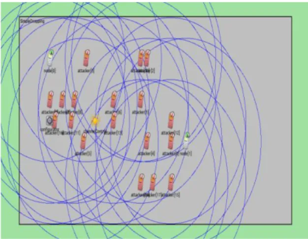 Gambar 5. Topologi simulasi dengan serangan  Penempatan  keseluruhan  node  diatur  seperti  pada  gambar  diatas  agar  node  serangan  dapat  bekerja  dengan  maksimal