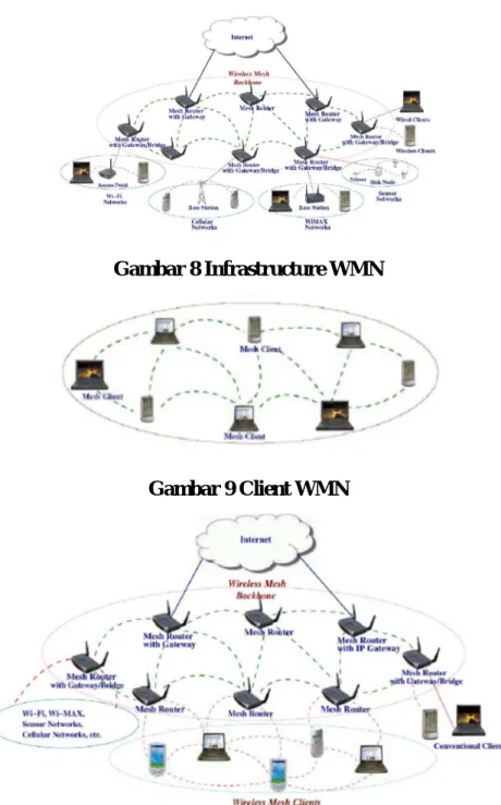 Gambar 8 Infrastructure WMN 