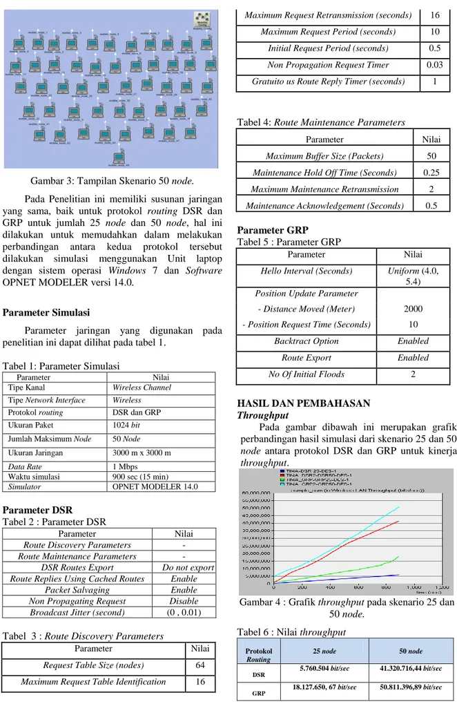 Tabel 1: Parameter Simulasi 