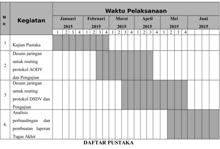 Tabel 1 Jadwal Pelaksanaan Pembuatan Tugas Akhir