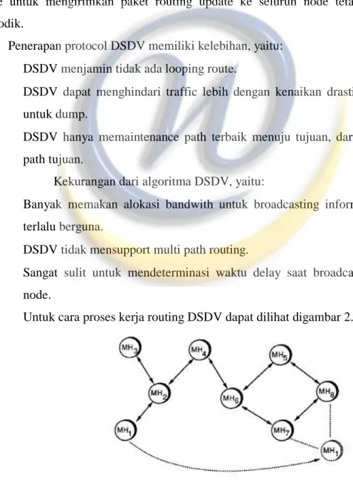 Gambar 2.4. Proses Kerja DSDV 