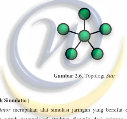 Gambar 2.6. Topologi Star 