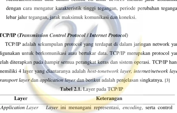 Tabel 2.1. Layer pada TCP/IP 