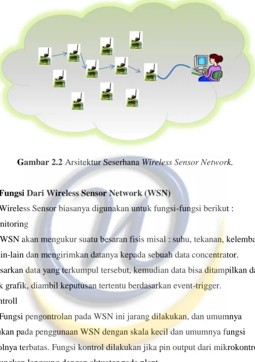 Gambar 2.2 Arsitektur Seserhana Wireless Sensor Network. 