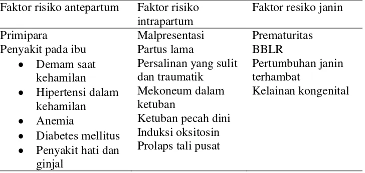 Tabel 1. Faktor risiko  