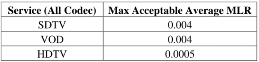 Tabel 2. 1  Max Acceptable Average MLR  (Agilent, 2008) 