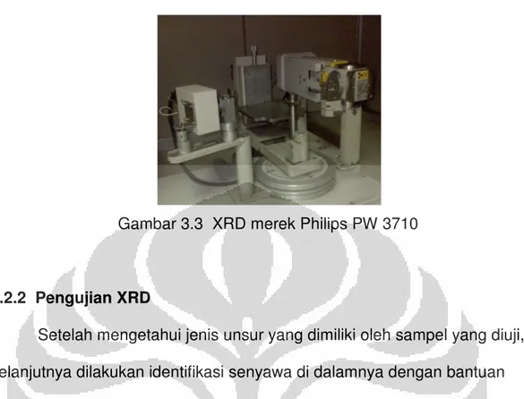 Gambar 3.3  XRD merek Philips PW 3710 