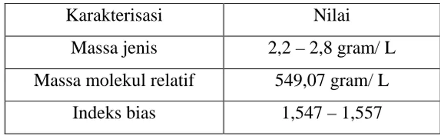 Tabel 2.9 Karakterisasi Bentonit 