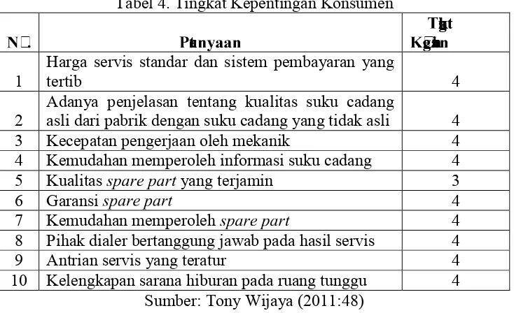 Tabel 3. Daftar Rekayasa Teknis