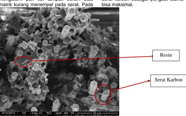 Gambar 7. Foto SEM penampang patah komposit variasi 10 Laminat (40% serat karbon)                           Hasil  SEM  (scanning  electron  microscope) 