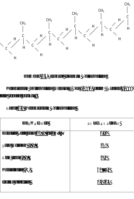 Tabel 2.1  Karakteristik Polipropilena  