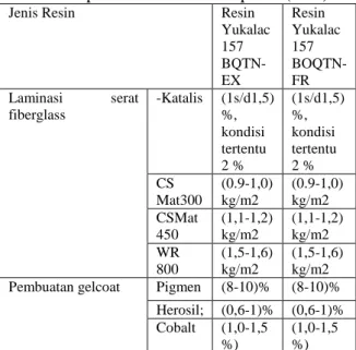 Tabel 1. Resep Pembuatan Bodi kapal     (FRP) 