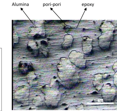 Gambar 3.2. Foto mikro penyebaran  partikel pada komposit epoxy  -alumina dengan 20% fraksi -alumina                      No % Berat Alumina Kekuatan Tarik Maks.rata-rata Standar (MPa) Deviasi (MPa) 1 0 80,241 4,152 2 10 61,956 2,357 3 20 81,061 7,335 4 30