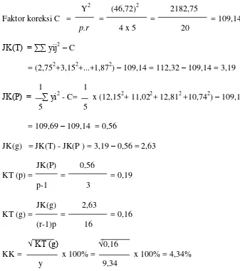 Tabel 6. Analisis ragam pengaruh perlakuan terhadap titer antibodi ayam broiler. 