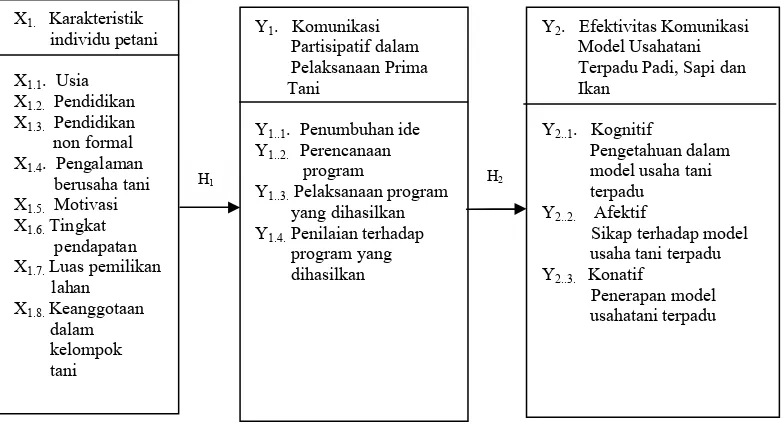 Gambar 2 di bawah ini: 