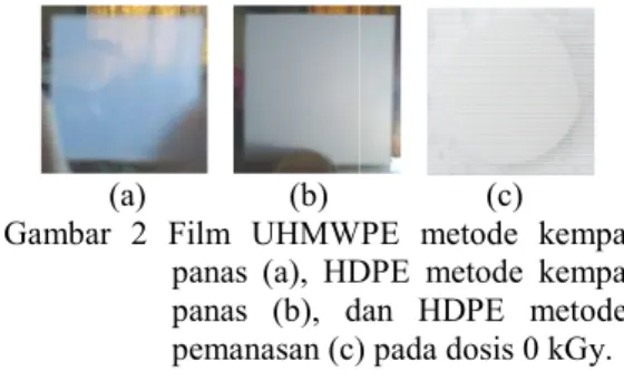 Gambar  3  Film  UHMWPE  metode  panas  (a),  HDPE  metode  panas  (b),  dan 