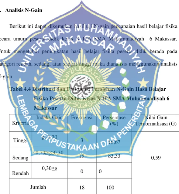 Tabel 4.4 Distribusi dan Frekuensi Perolehan N-Gain Hasil Belajar  Fisika Peserta Didik Kelas X IPA SMA Muhammadiyah 6  Makassar  
