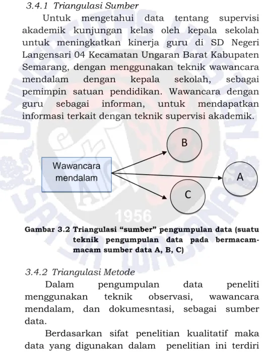 Gambar 3.2 Triangulasi “sumber” pengumpulan data (suatu  teknik  pengumpulan  data  pada   bermacam-macam sumber data A, B, C) 