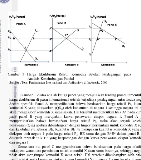 Gambar 3. diatas adalah ketiga panel yang menjelaskan tentang proses terbentuknya 