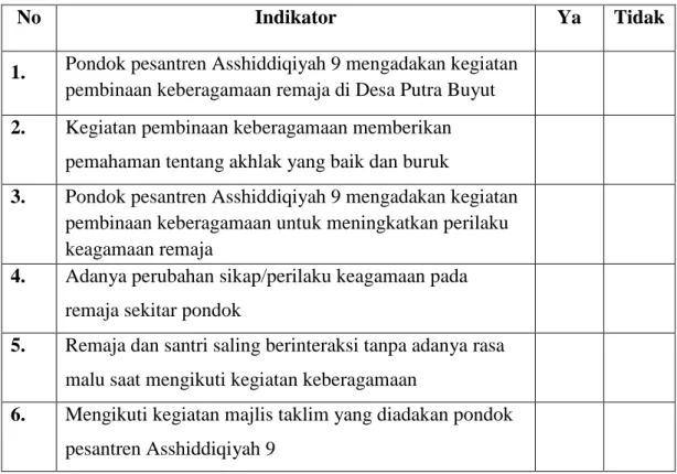 Table Kegiatan Pembinaan Keberagamaan Remaja di Desa Putra Buyut  Kecamatan Gunung Sugih Kabupaten Lampung Tengah 
