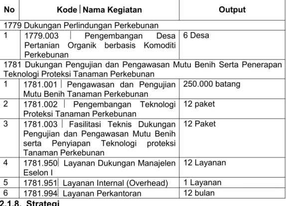Tabel 1. Kegiatan dan output BBPPTP Ambon Tahun 2017