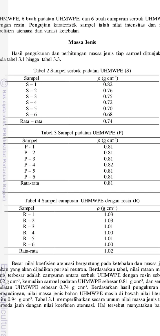 Tabel  2 Sampel  serbuk  padatan  UHMWPE  (S) 