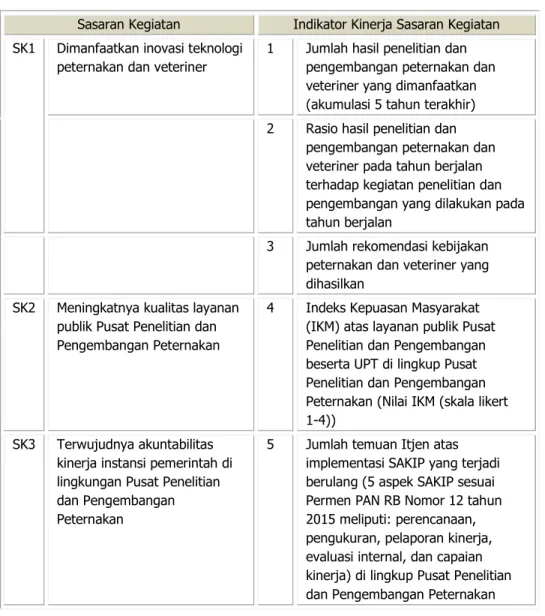 Tabel 1. Indikator Kinerja Sasaran Kegiatan TA 2018 