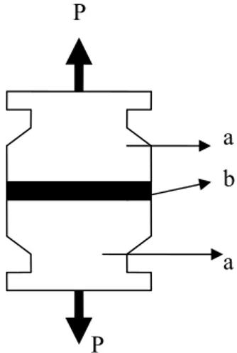 Gambar 7. Sketsa alat uji internal bond. 