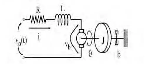 Figure 2.4 Servo Motor Winding Diagram (R.Velentine, 1998) 