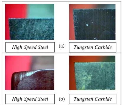 Gambar  8  Perubahan  bentuk  mata  pisau  yang  terjadi  akibat  pemotongan  papan  partikel  pada  pisau  High  Speed  Steel  dan  Tungsten  Carbide