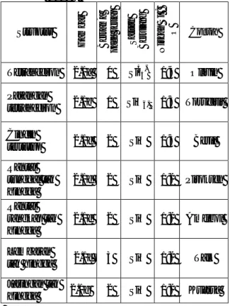 Tabel 1. Engeneering Propertis Fused Silika  Properties  Unit of measure  Metric 