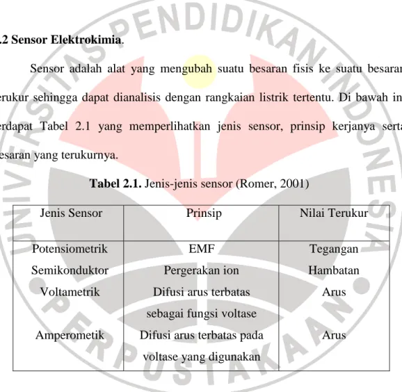 Tabel 2.1. Jenis-jenis sensor (Romer, 2001) 