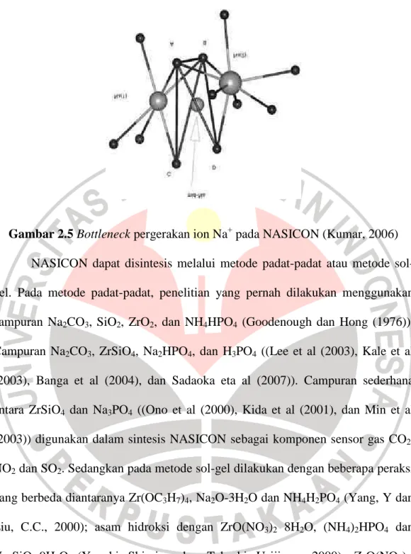 Gambar 2.5 Bottleneck pergerakan ion Na +  pada NASICON (Kumar, 2006)  NASICON  dapat  disintesis  melalui  metode  padat-padat  atau  metode   sol-gel