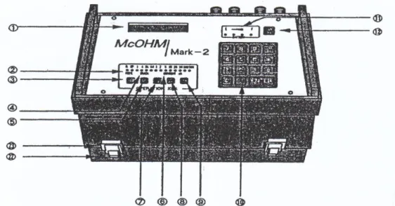 Gambar 4.2 Panel depan Resistymeter McOHM Mark-2                    (OYO Corporation, 1998) 