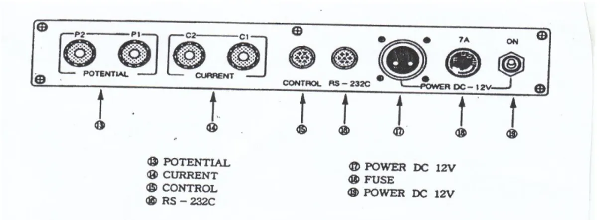 Gambar 4.3 panel pemasangan kabel (OYO Corporation ,1998)  Bagian-bagian panel pemasang kabel penghubung yaitu: 