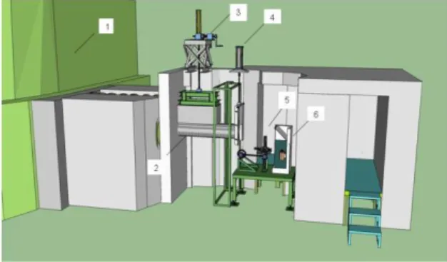 Gambar  6.  Set up peralatan tomografi neutron 1. Dinding reaktor   2. Koilimator dalam   3