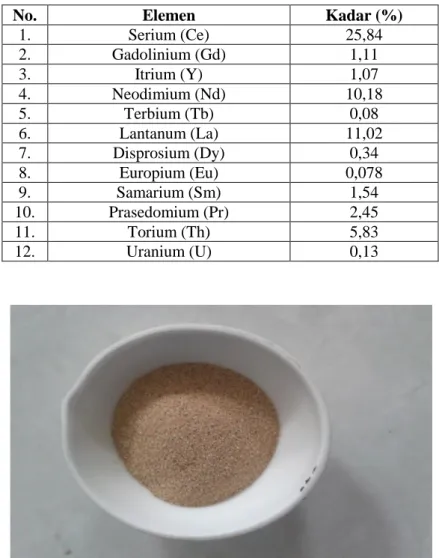 Tabel 5. 1 Komposisi unsur tanah jarang pasir monasit PT. MPS 