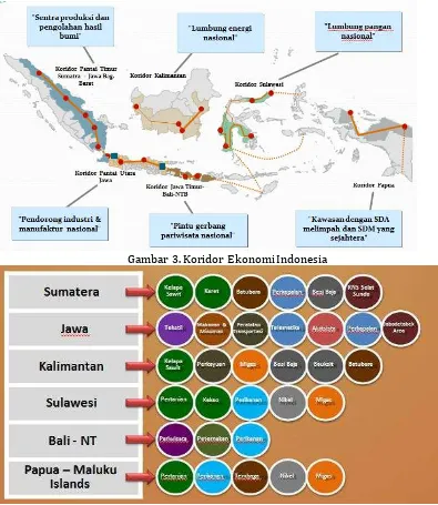 Gambar 3. Koridor Ekonomi Indonesia 