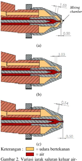 Gambar 2. Variasi jarak saluran keluar air- air-udara  (a) -0,5 mm 