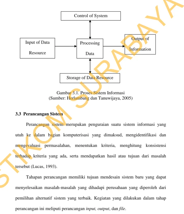 Gambar 3.1. Proses Sistem Informasi  (Sumber: Herlambang dan Tanuwijaya, 2005) 