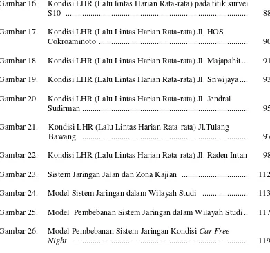 Gambar 16. Kondisi LHR (Lalu lintas Harian Rata-rata) pada titik survei  
