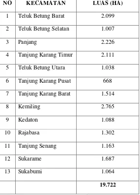 Tabel 1.  Wilayah Administrasi Kota Bandar Lampung 