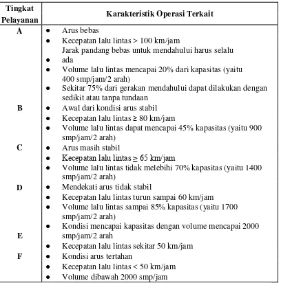 Tabel 2. Tingkat pelayanan untuk jalan arteri primer 